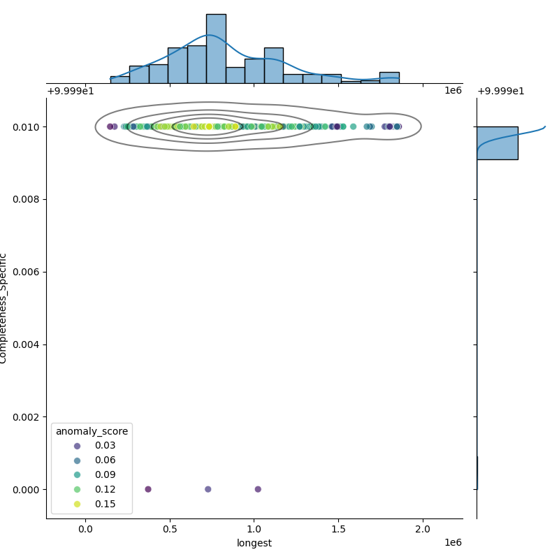 Vibrio alginolyticus_filt_longest_Completeness_Specific.png